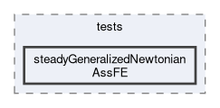 feddlib/problems/tests/steadyGeneralizedNewtonianAssFE